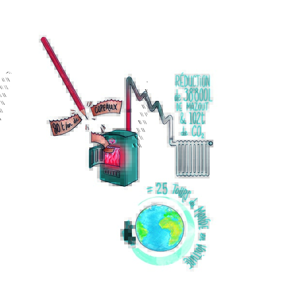 木の削りかすを燃料に 